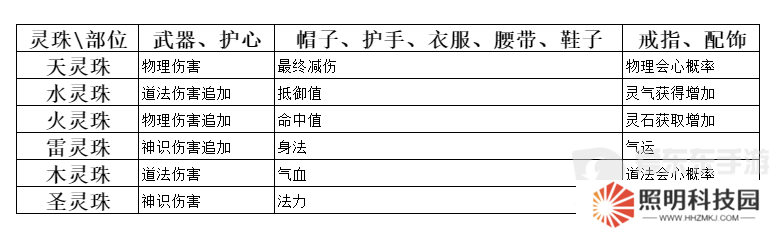 弑神斩仙灵珠如何获取 弑神斩仙灵珠获取方法一览