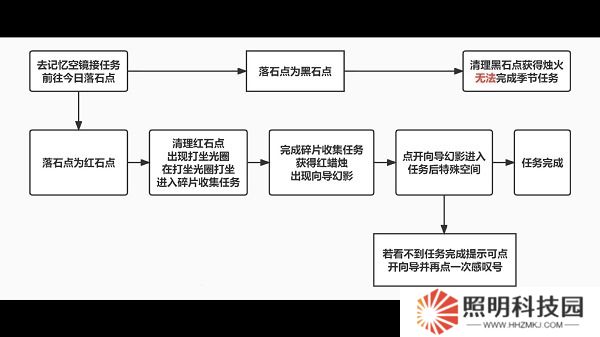 光遇破晓季第二个任务攻略 具体介绍