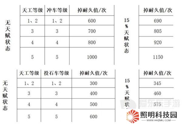 三国谋定天下队伍拆迁值怎么计算 队伍拆迁值计算公式介绍