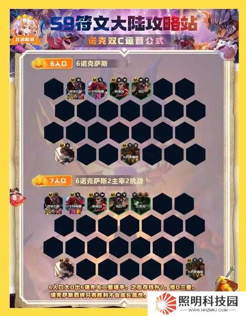 群雄逐鹿必看！零基础也能轻松上手的超神阵容攻略
