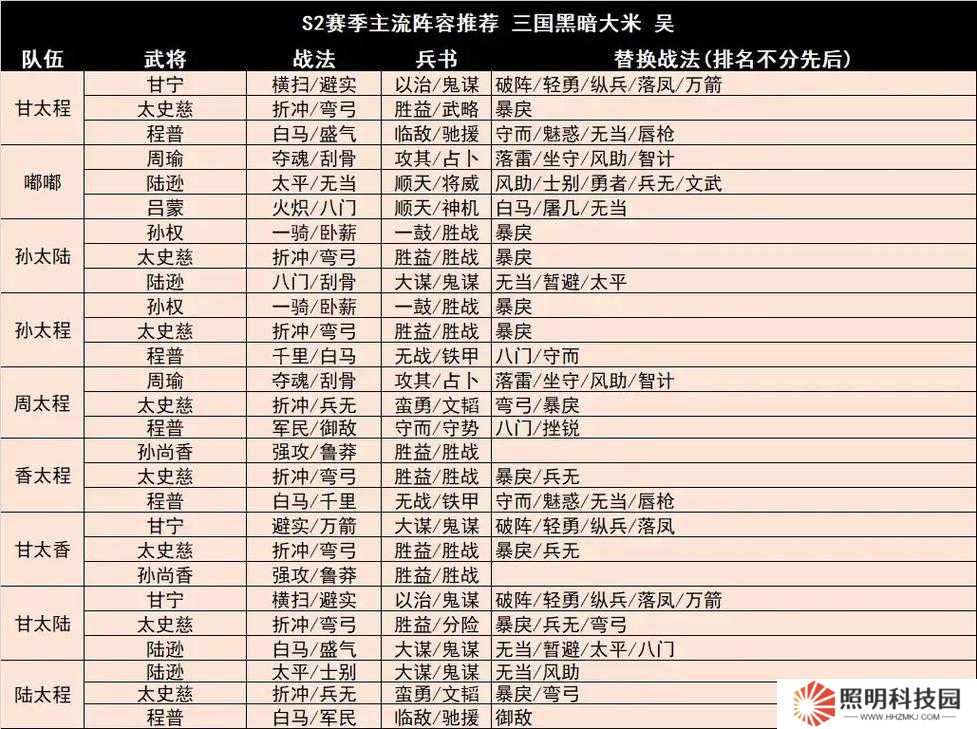 三国志战略版魏骑封神阵容！三套神级搭配助你速通赛季