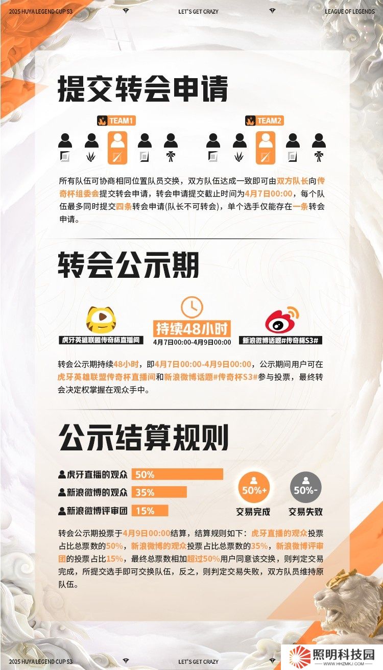 传奇杯S3转会规则：4月7至9日在微博公示两天，观众有决定权