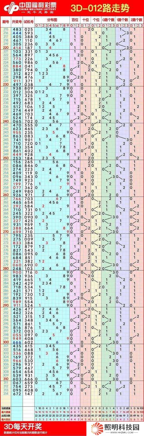 2020年你的人生走势如何？立即点击进入你的2020人生走势测试入口