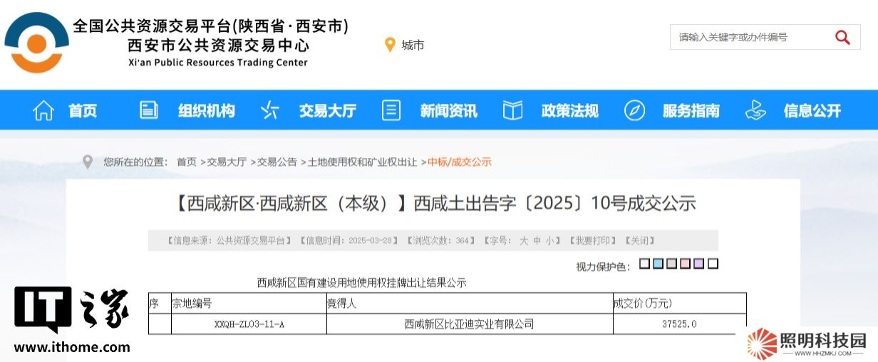 比亚迪子公司斥资约 3.75 亿元再次在西安拿地，原为宝能汽车用地