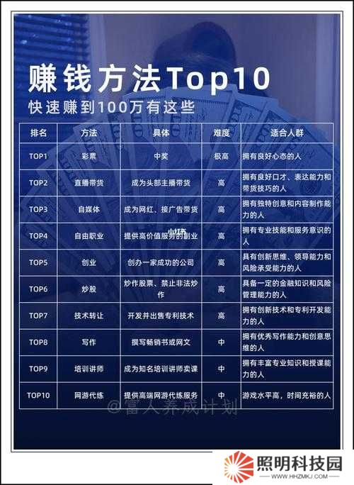 魔法赚钱攻略大公开！3天暴富法则+零门槛暴利玩法