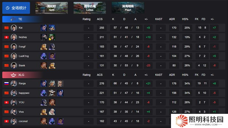 【VCT CN 第一赛段】TE 1-2 XLG，小组赛Omega
