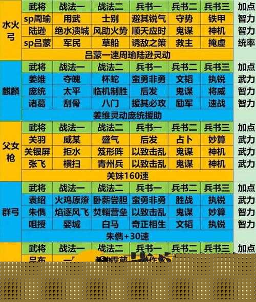 5大零元党必看选将攻略：少年三国志零氪玩家武将培养路线与阵容搭配全解析