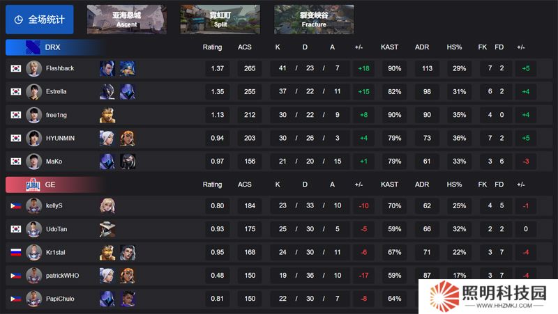 【VCT 太平洋 第一赛段】DRX 2-0 GE，小组赛Alpha