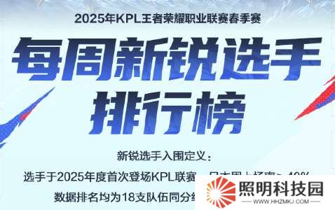 新锐排行榜：滔搏两人上榜，WB听悦排名第三，小雪跌出前五
