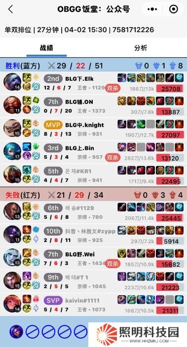 调侃也不能喊队友黑称啊?BLG五人韩服撞车 四人组胜Wei后公屏扣字：niepan