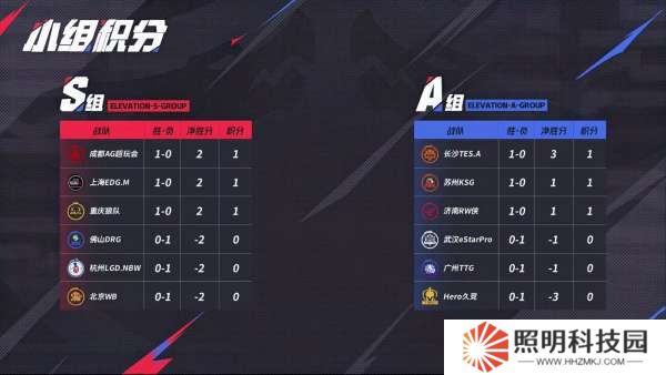 [前瞻]LGD、DRG争三轮首胜，RW能否复仇KSG？