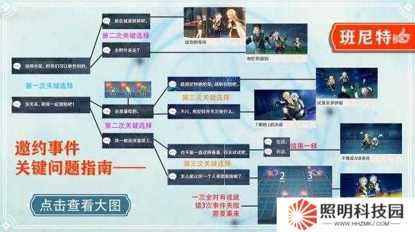 原神班尼特邀约事件六种结局如何达成？详细攻略揭秘悬念！