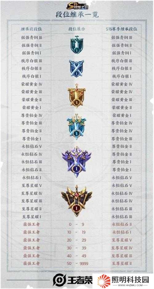 6月2日王者荣耀每日一题答案揭晓：全面解析今日答题技巧与正确答案
