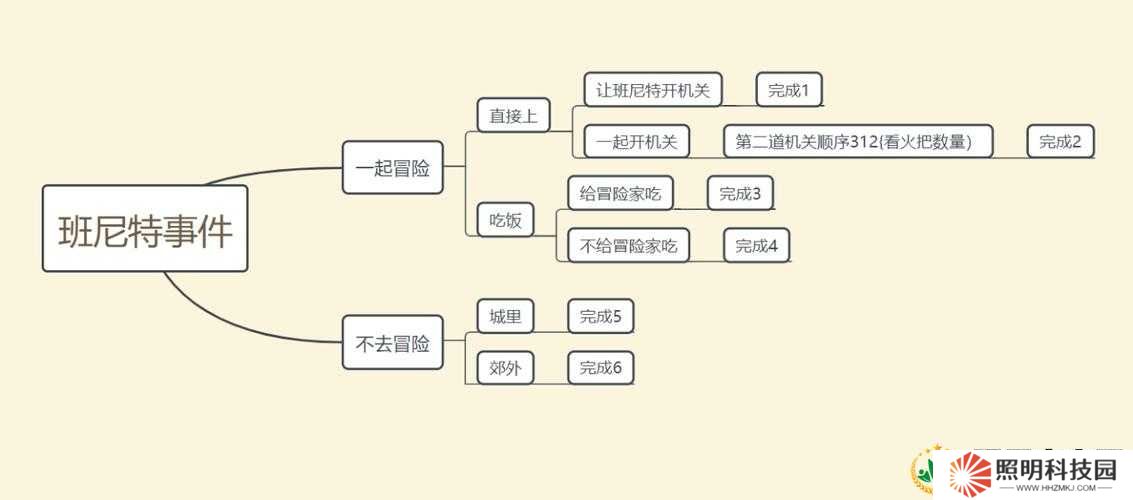 原神班尼特邀约任务选项怎么选？深度攻略流程全面解析！