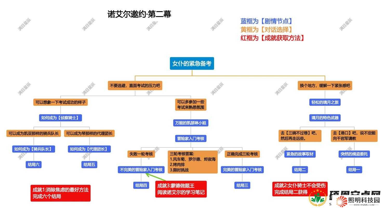 原神诺艾尔邀约事件大全，诺艾尔邀约6结局攻略深度解析