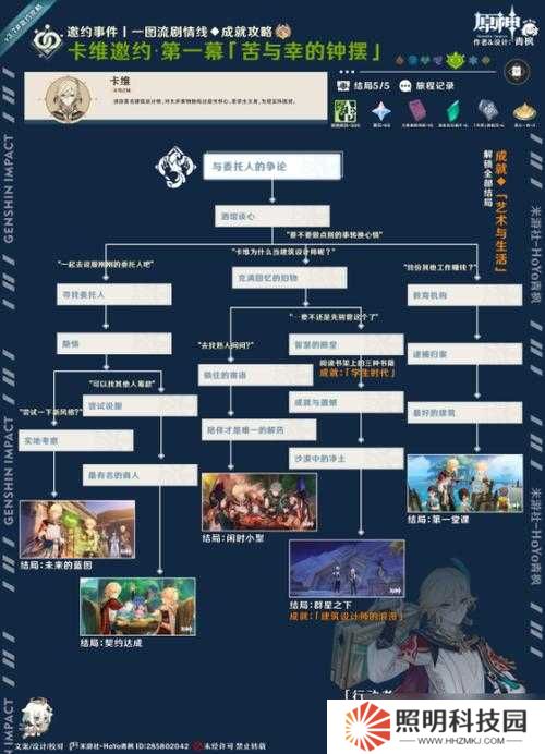 原神1.4邀约事件全角色选择攻略深度解析