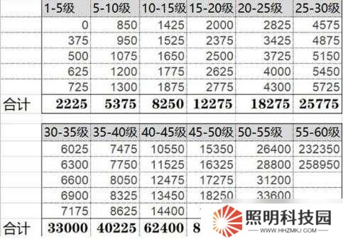 原神玩家必看，35-45过渡期有哪些高效玩法攻略？