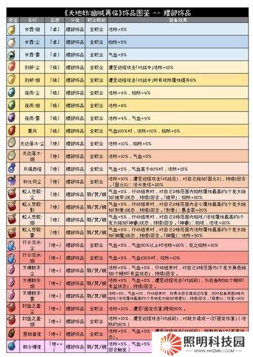 天地劫幽城再临，如何高效获取绝品饰品？攻略揭秘！