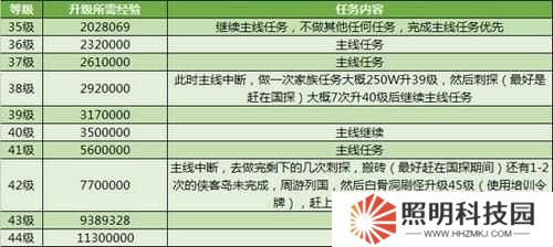荣耀大天使地下城寻宝，如何全宝箱通关？深度攻略大揭秘！