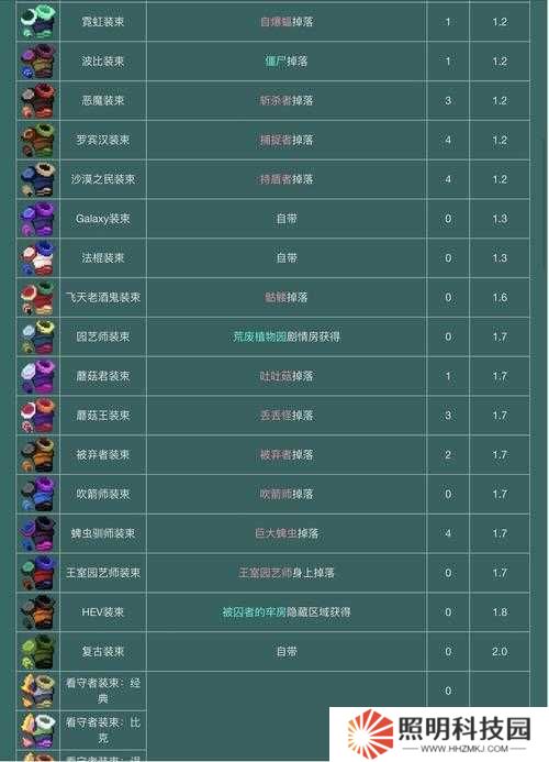 重生细胞新手如何避坑？掌握玩法精髓，深挖剧情，打造个人风格攻略何在？