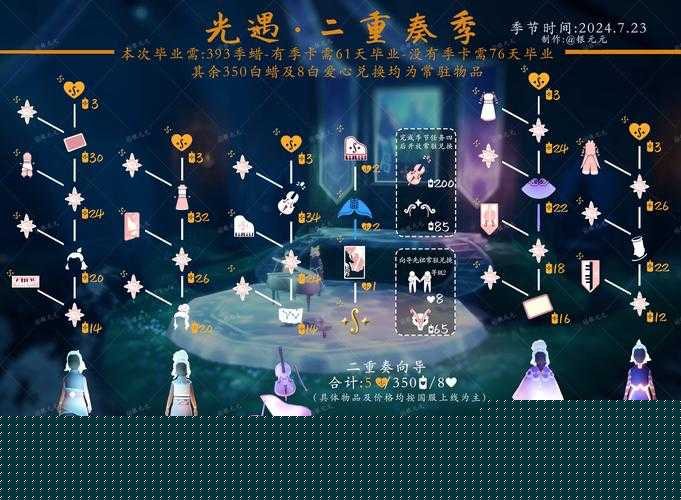 光遇2021春之日礼包价格公开！暴击隐藏福利，你尖叫了吗？