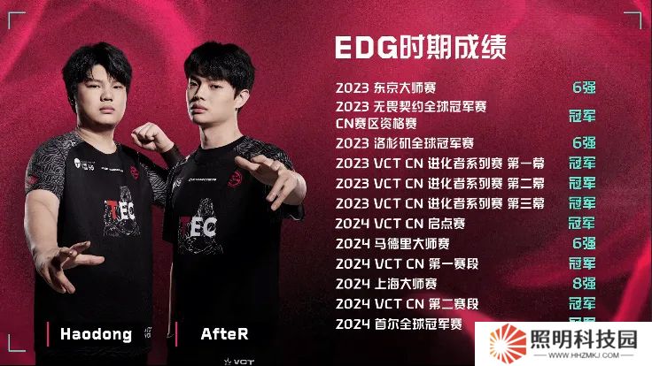 EDG vs TEC赛前数据：Haodong与AfteR在EDG共拿下八个冠军