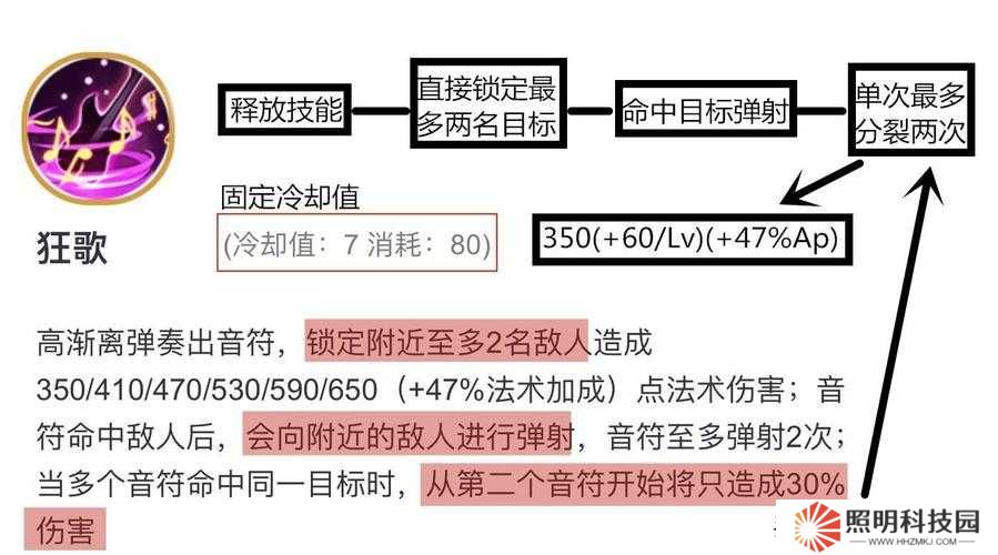 王者荣耀S22赛季，如何玩转意识流狂暴回血高渐离，轻松上分？