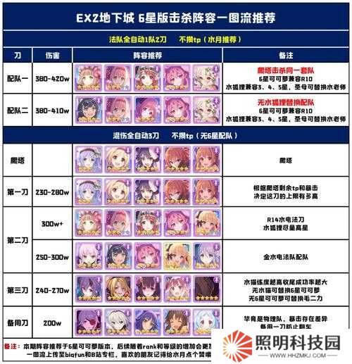 公主连结国服地下城EX2怎么过？简易打法攻略揭秘！