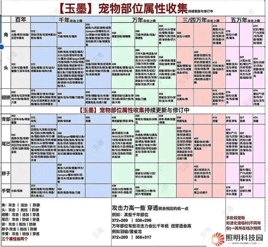 妄想山海美人鱼激素获取方式一览