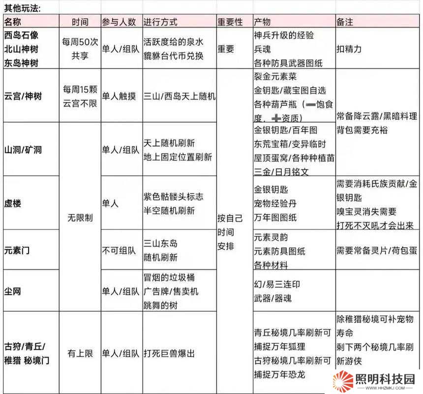 如何在妄想山海中成功捕捉人鱼？捕捉技巧与途径全揭秘！