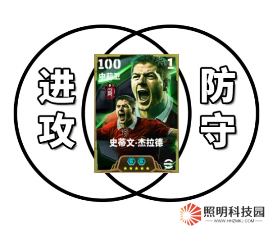 传奇队长杰拉德登陆绿茵，红色风暴袭卷实况
