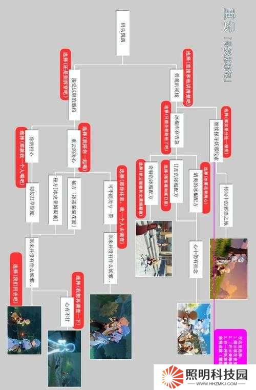 如何完美攻略原神手游女仆与芭芭拉邀约事件，答案揭晓悬念重重？