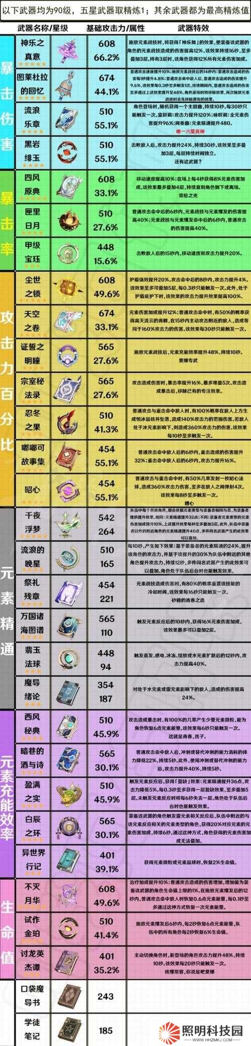 原神1.4版本新武器适配如何？未来玩法将带来哪些革命性变化？