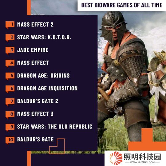 外媒评BioWare十大最佳游戏：《质量效应2》登顶