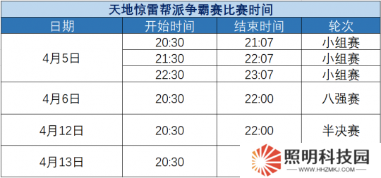 天涯明月刀：天地惊雷帮派争霸赛公布