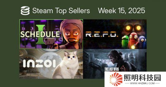 小众独立游戏蝉联Steam销冠；CS2开箱数据公布吸金1亿美元